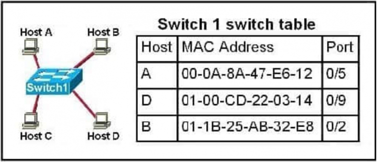 mac address vendor codes list