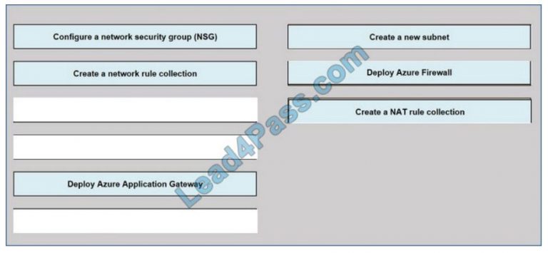 AZ-500 Certified Questions